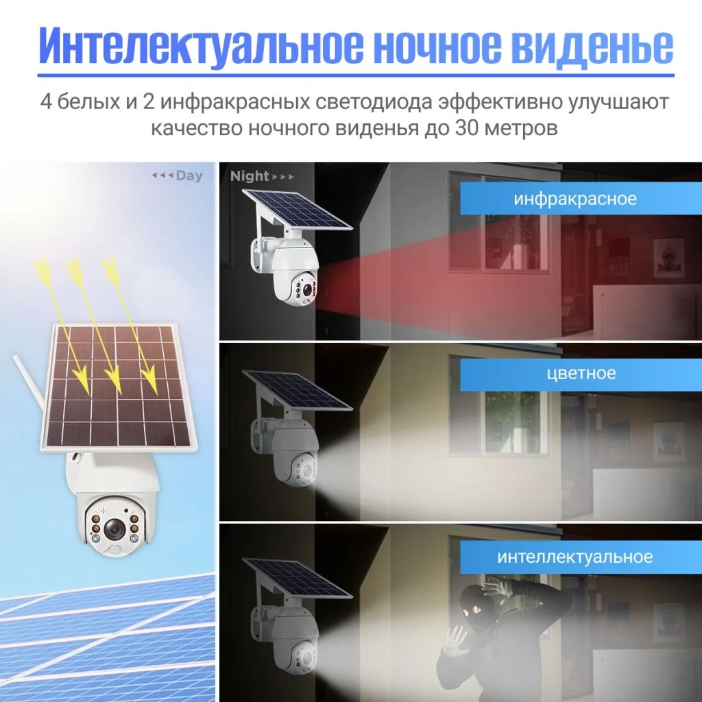 Камера видеонаблюдения 4G уличная + солнечная панель SAFEBURG EYE-480