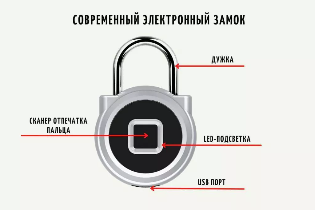 Умный навесной биометрический электронный замок SAFEBURG SMART Padlock 1960