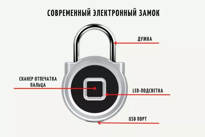 Умный навесной биометрический электронный замок SAFEBURG SMART Padlock 1960 Умный навесной биометрический электронный замок SAFEBURG SMART Padlock 1960