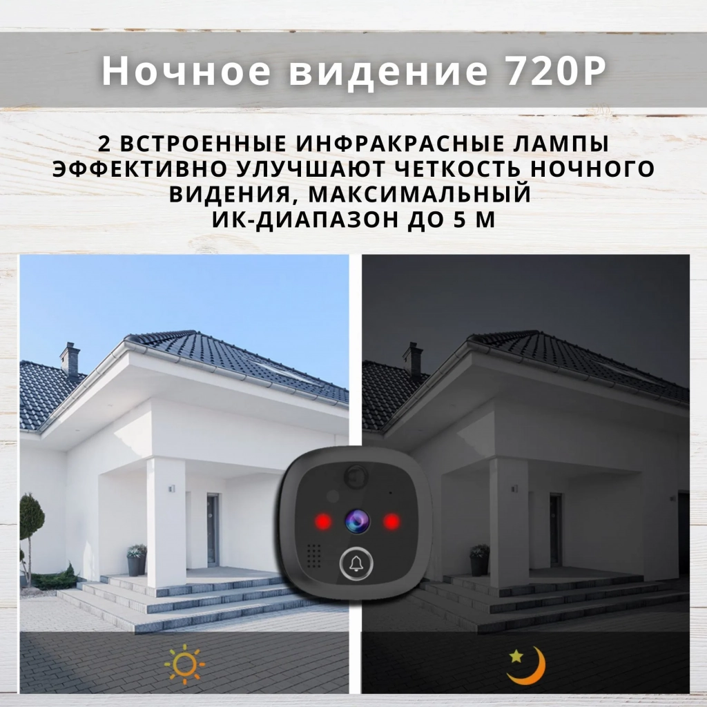 Видеоглазок wi-fi SAFEBURG EYE-C830