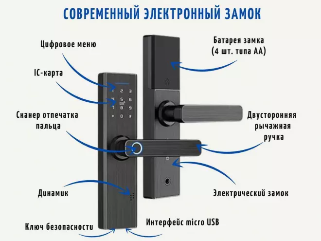 Умный электронный биометрический дверной замок SAFEBURG SMART PRO X