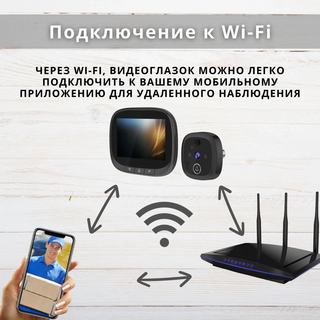 Видеоглазок wi-fi SAFEBURG EYE-C830