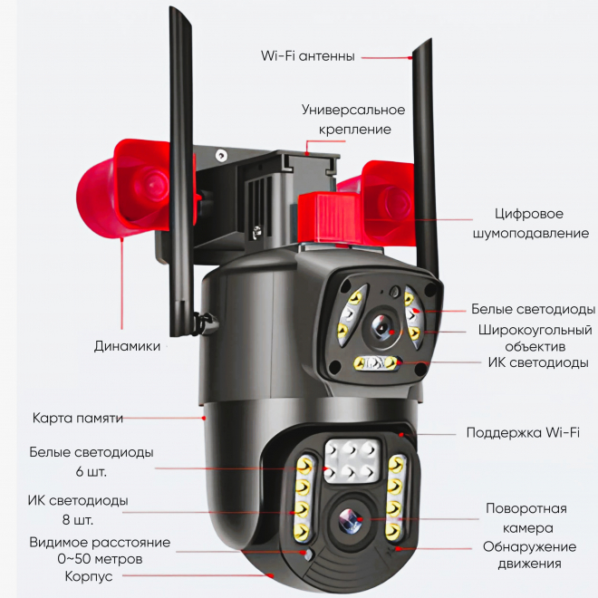 Камера видеонаблюдения wifi уличная SAFEBURG EYE-P2